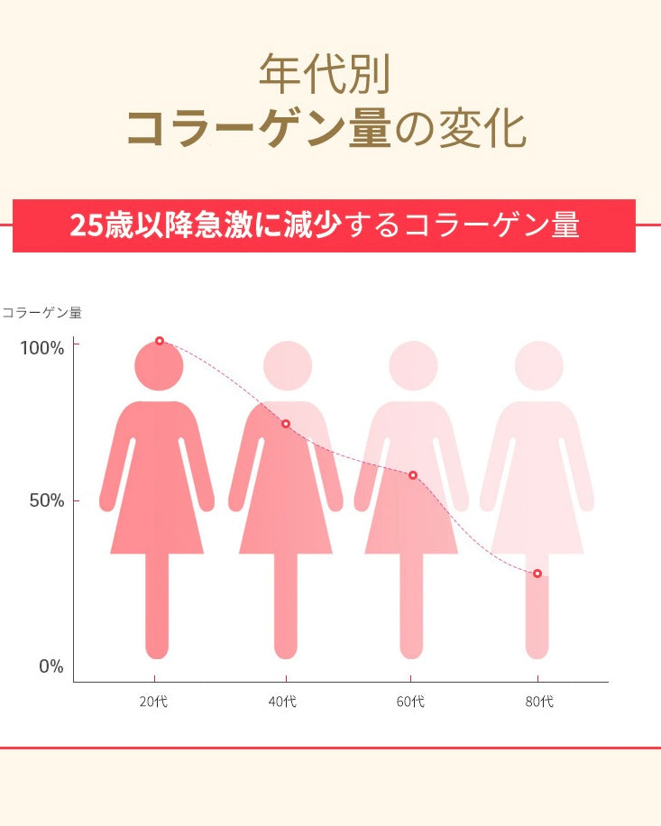 【The Natural】低分子コラーゲンゼリー　メラトニン・コラーゲン　睡眠・美肌・健康